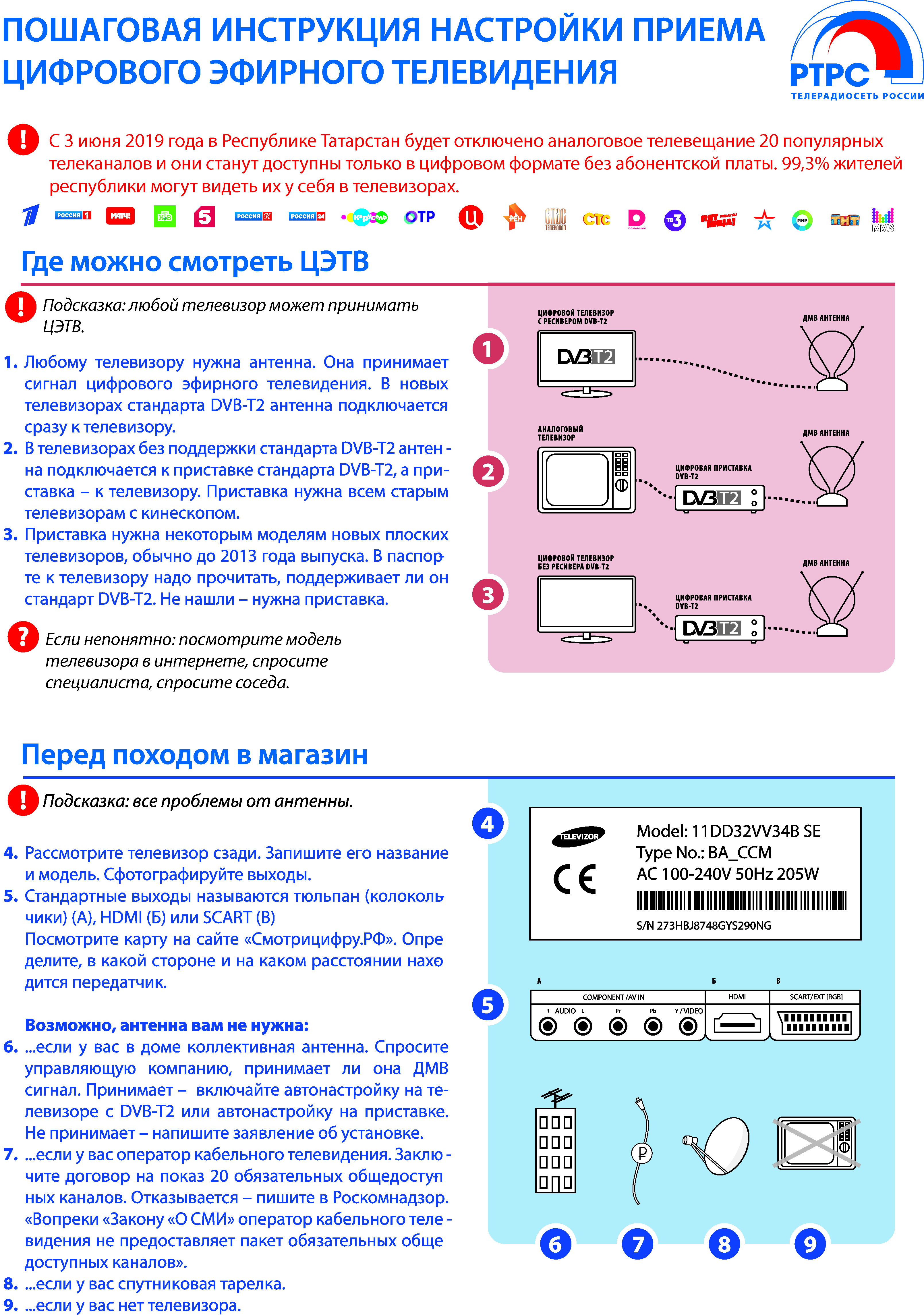 Карта цифрового телевидения татарстана