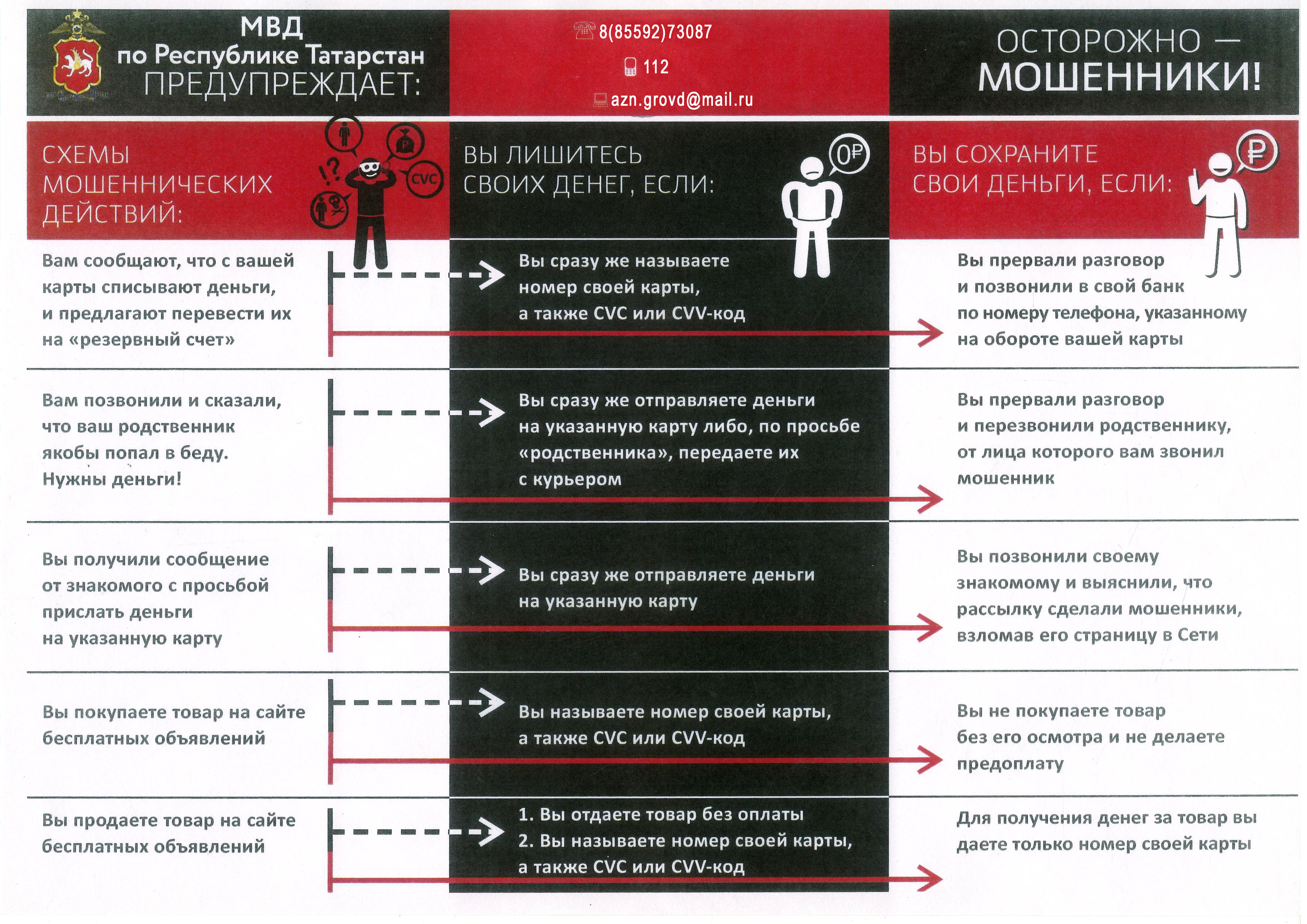 Мошенничество с кредитами. Схемы мошенников. Памятка от телефонных мошенников. Кредиты схемы мошенничества. Схемы мошенничества.