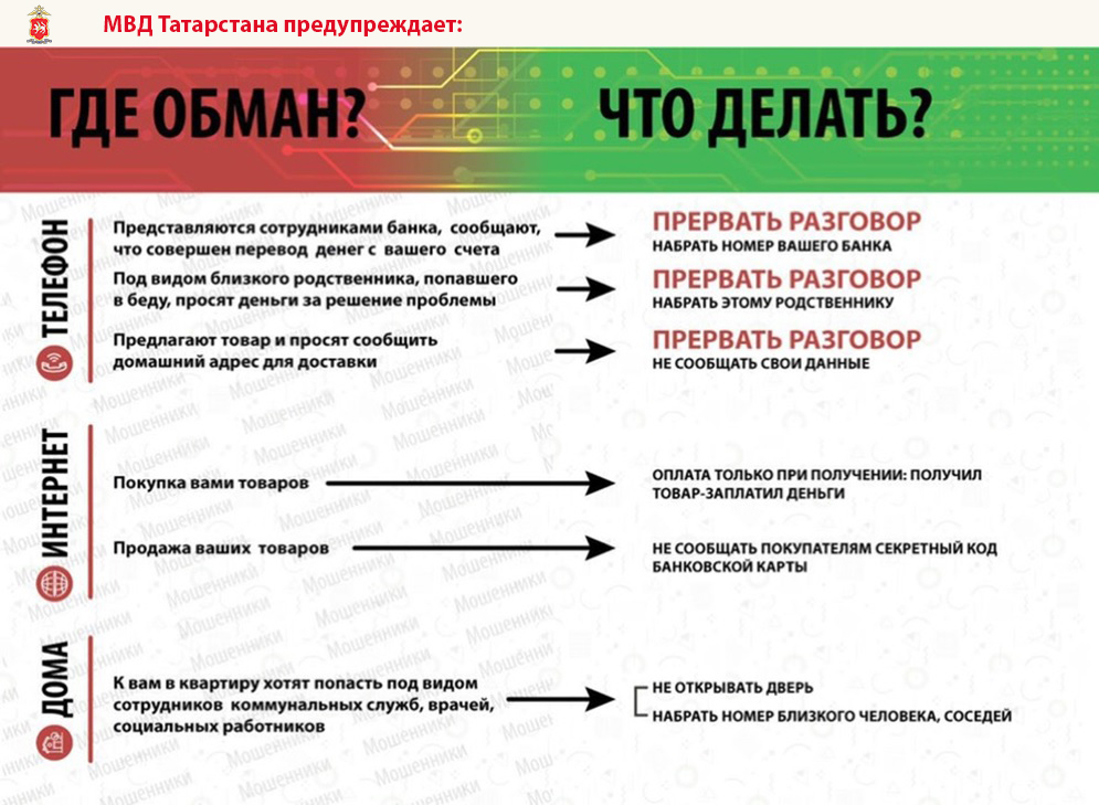 Распространенные схемы мошенничества